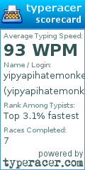 Scorecard for user yipyapihatemonkeys