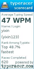Scorecard for user yixin123
