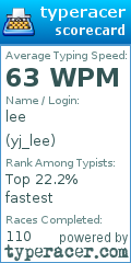 Scorecard for user yj_lee