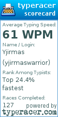 Scorecard for user yjirmaswarrior