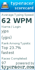 Scorecard for user yjps