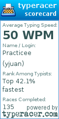 Scorecard for user yjuan