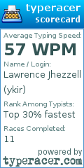Scorecard for user ykir