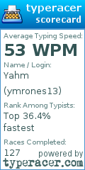 Scorecard for user ymrones13