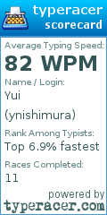 Scorecard for user ynishimura