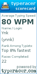 Scorecard for user ynnk