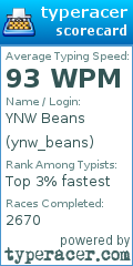 Scorecard for user ynw_beans