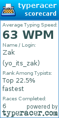 Scorecard for user yo_its_zak