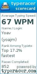 Scorecard for user yoajm