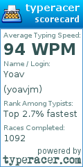 Scorecard for user yoavjm