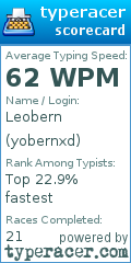 Scorecard for user yobernxd