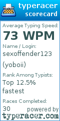 Scorecard for user yoboii