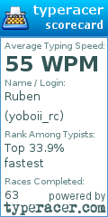 Scorecard for user yoboii_rc