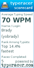 Scorecard for user yobrady