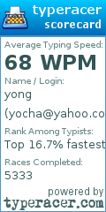 Scorecard for user yocha@yahoo.com