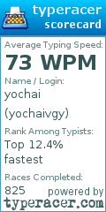 Scorecard for user yochaivgy