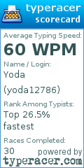 Scorecard for user yoda12786