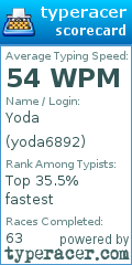 Scorecard for user yoda6892