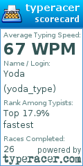 Scorecard for user yoda_type