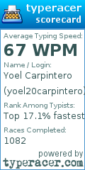 Scorecard for user yoel20carpintero