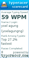 Scorecard for user yoelagungng