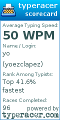 Scorecard for user yoezclapez
