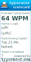 Scorecard for user yofti