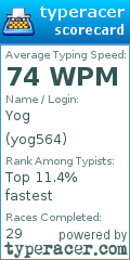 Scorecard for user yog564