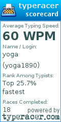 Scorecard for user yoga1890