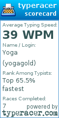 Scorecard for user yogagold