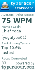 Scorecard for user yogatype01