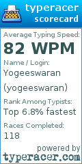 Scorecard for user yogeeswaran