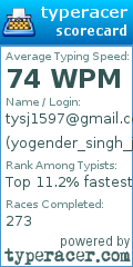 Scorecard for user yogender_singh_jadon