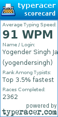 Scorecard for user yogendersingh