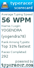 Scorecard for user yogendra78