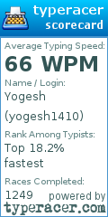 Scorecard for user yogesh1410