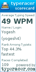 Scorecard for user yogesh4
