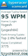 Scorecard for user yogesh84