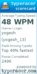 Scorecard for user yogesh_13