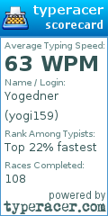 Scorecard for user yogi159