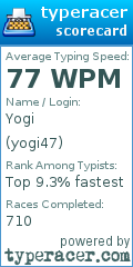 Scorecard for user yogi47