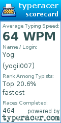 Scorecard for user yogii007