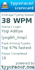 Scorecard for user yogikh_mop