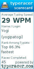 Scorecard for user yogipatogi