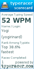 Scorecard for user yogirinard