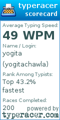 Scorecard for user yogitachawla