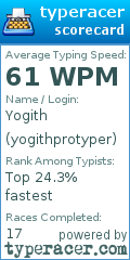 Scorecard for user yogithprotyper