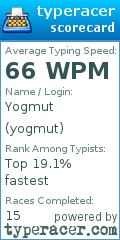 Scorecard for user yogmut