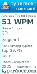 Scorecard for user yogonn