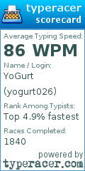 Scorecard for user yogurt026